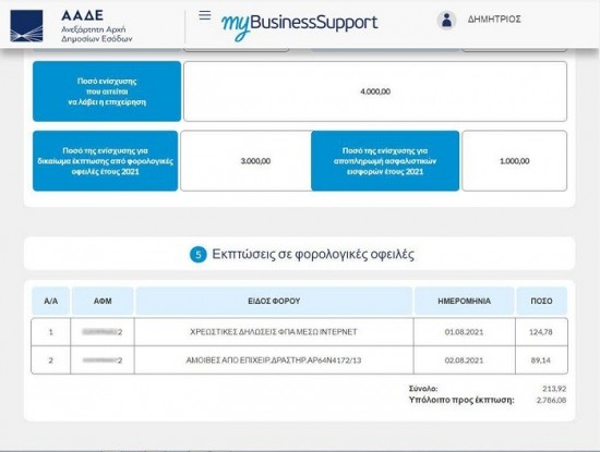 Κουπόνια επιδότησης παγίων δαπανών: Αυτόματη διαγραφή φορολογικών οφειλών με 2 βήματα