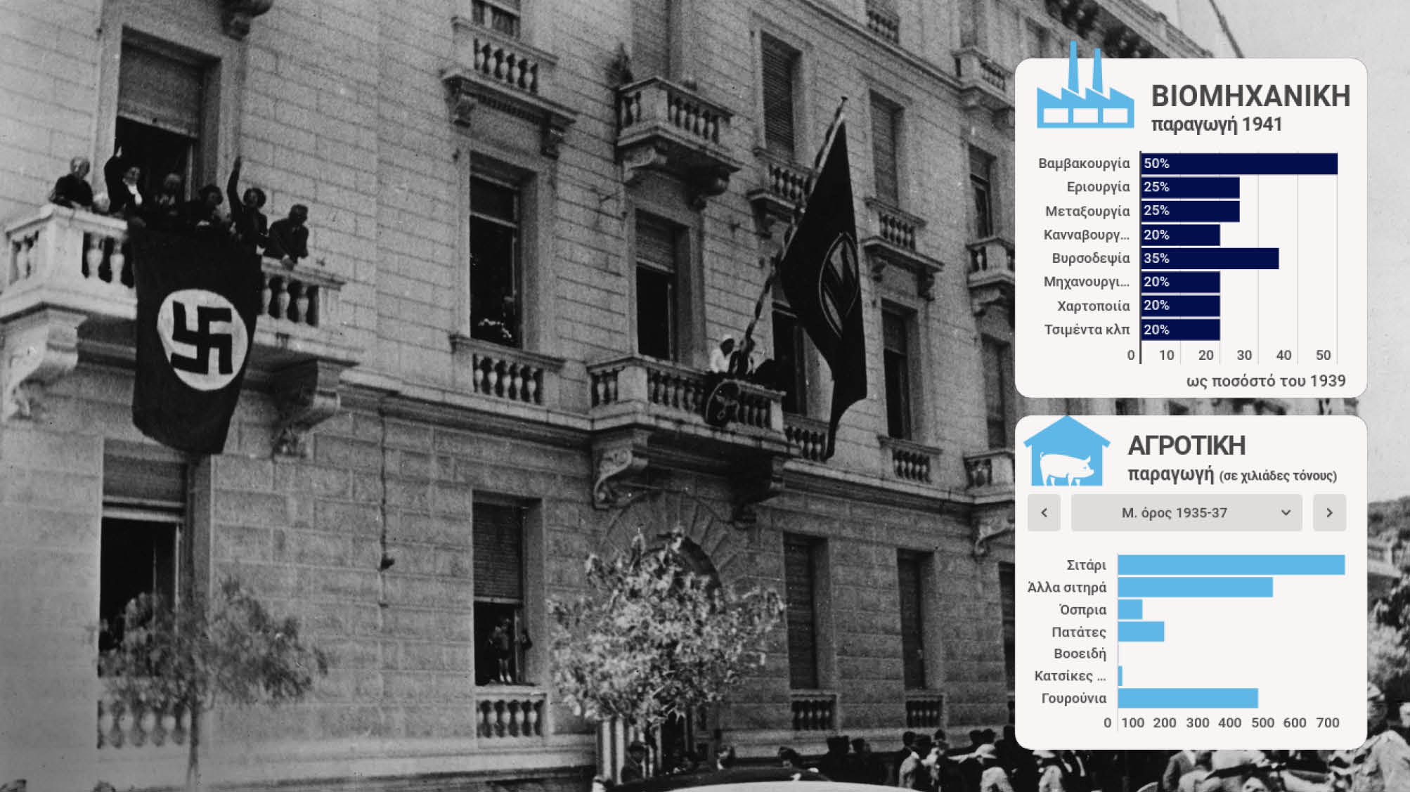 Πώς οι Ναζί κατέστρεψαν την οικονομία της Ελλάδας – Infographic