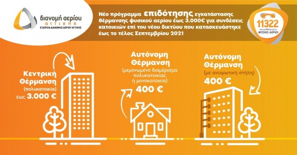 ΕΔΑ Αττικής: Νέο πρόγραμμα επιδότησης εγκατάστασης θέρμανσης φυσικού αερίου