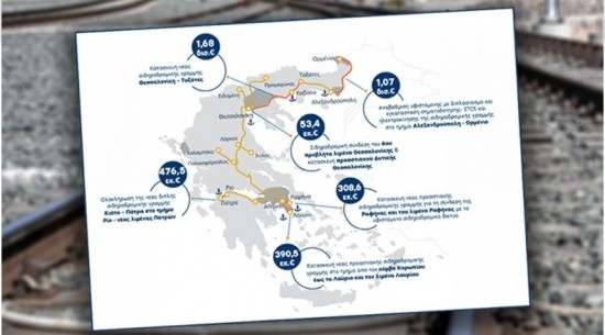 Σιδηρόδρομος: Περνά σε νέα εποχή – Διαγωνισμός για έξι εμβληματικά έργα ύψους €4 δισ.