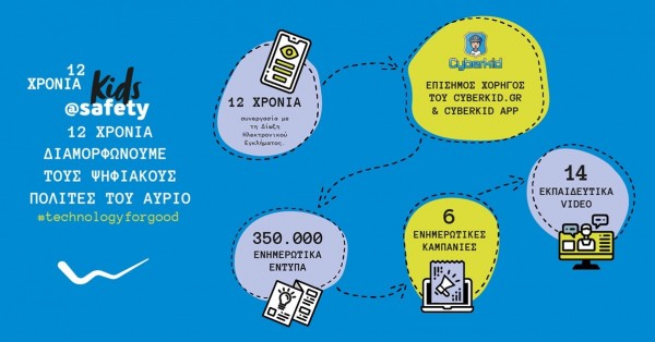 WIND – Δίωξη Ηλεκτρονικού Εγκλήματος: Oργανώνει ενημέρωση για τους εκπαιδευτικούς και τους μαθητές της Ανάφης