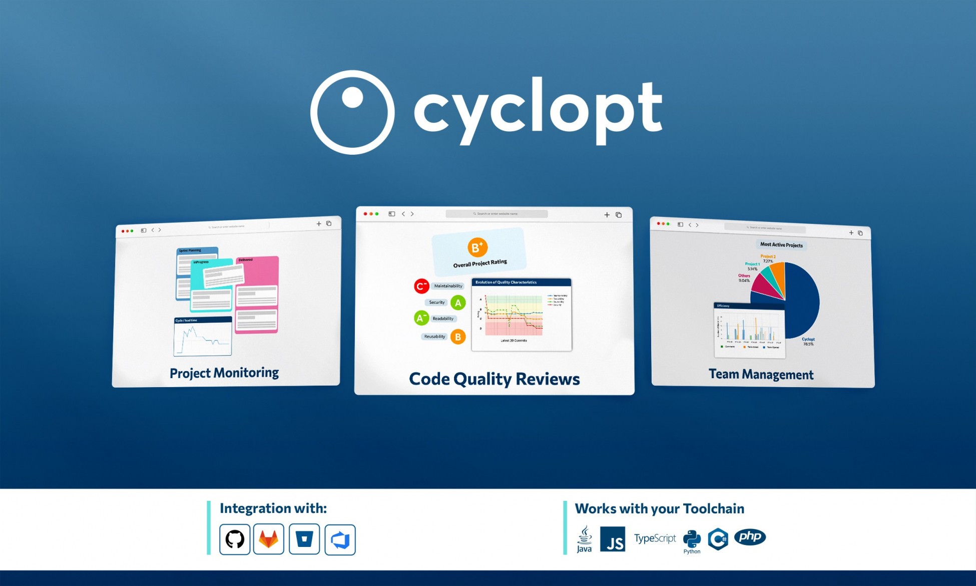 Cyclopt: Η ελληνική startup που εδραιώθηκε στον τομέα της ποιότητας λογισμικού – Πώς τα κατάφερε