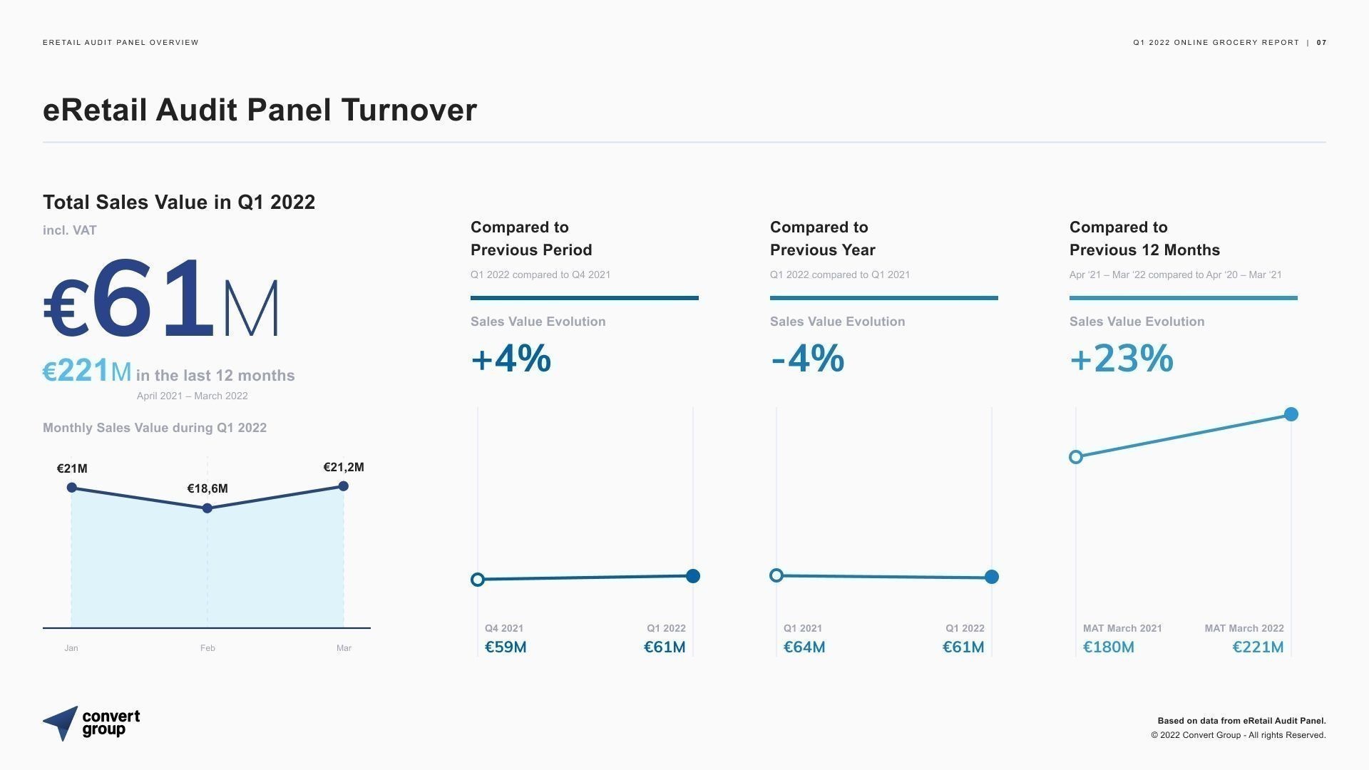 Φρένο και στις online αγορές από σούπερ μάρκετ πάτησαν οι καταναλωτές Φρένο και στις online αγορές από σούπερ μάρκετ πάτησαν οι καταναλωτές