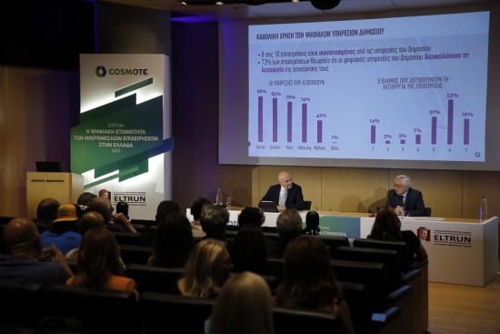 Έρευνα COSMOTE – ELTRUN: Οι μικρομεσαίες επιχειρήσεις ωριμάζουν ψηφιακά 