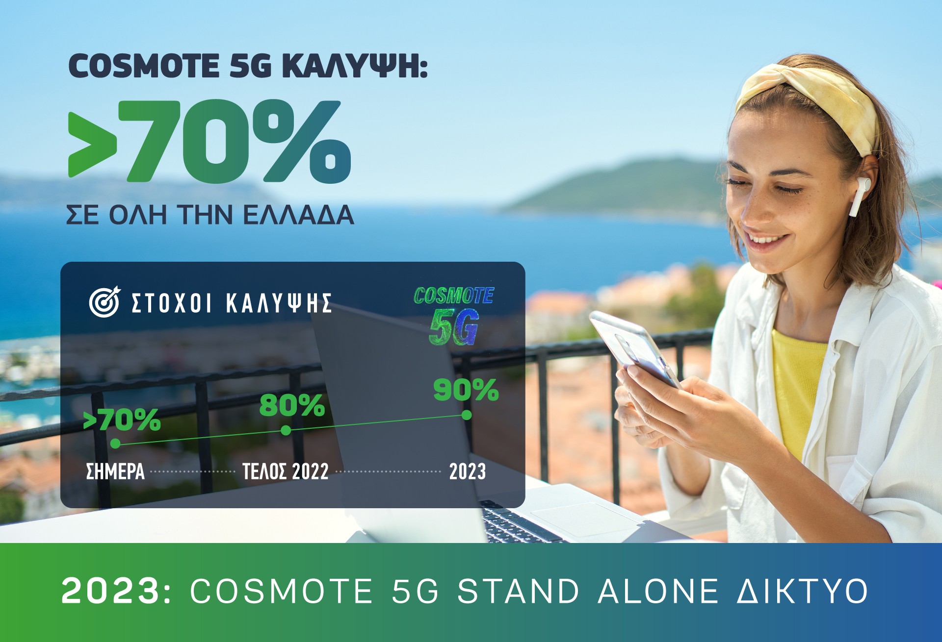 COSMOTE: Ξεπέρασε το 70% η 5G κάλυψη σε όλη την Ελλάδα | Ειδήσεις για την  Οικονομία | newmoney