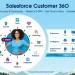 Salesforce: Παρουσιάζει το Genie – Real time καινοτομία πλατφόρμα δεδομένων των πελατών