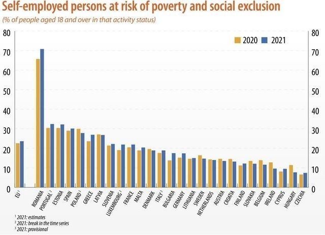 forgetful platform Appal Έρευνα: Ποιους απειλεί περισσότερο η φτώχεια στην Ελλάδα | Ειδήσεις για την  Οικονομία | newmoney