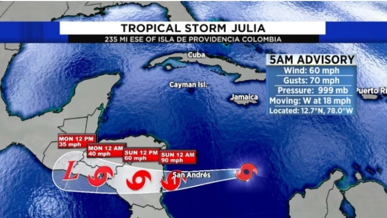 Συναγερμός στην κεντρική Αμερική: Πλησιάζει απειλητικά o κυκλώνας Τζούλια (tweets + vids)
