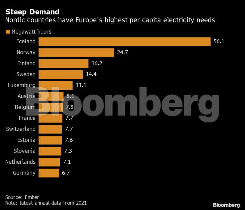 Tα έξυπνα «κόλπα» των Ευρωπαίων για να μειώσουν τους λογαριασμούς ενέργειας