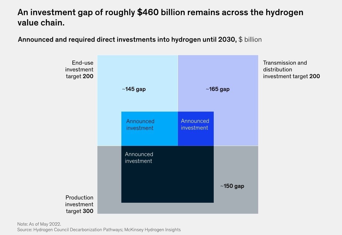 Ενεργειακή κρίση: Έρχεται η «επανάσταση» του υδρογόνου (πίνακες)