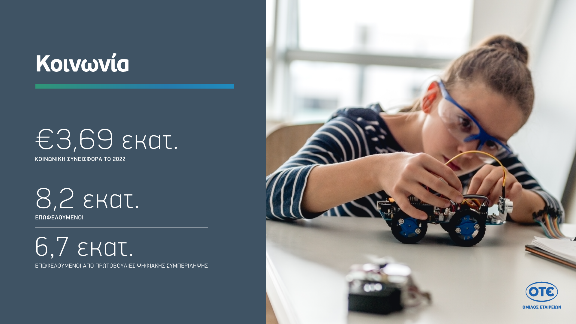 Ενιαίος Απολογισμός Βιώσιμης Ανάπτυξης Ομίλου ΟΤΕ 2022: Υψηλές επιδόσεις με στόχο έναν κόσμο καλύτερο για όλους