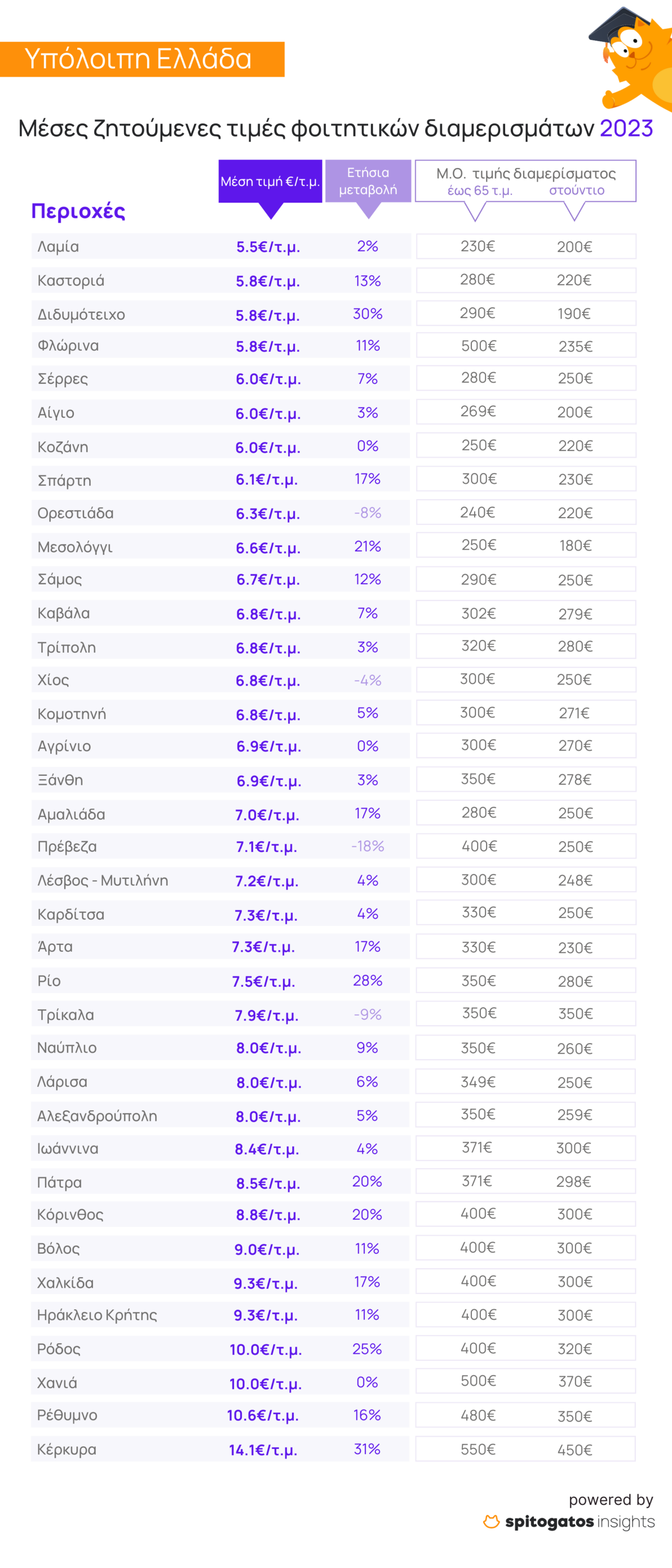 3 %CE%A5%CF%80%CF%8C%CE%BB%CE%BF%CE%B9%CF%80%CE%B7 %CE%95%CE%BB%CE%BB%CE%AC%CE%B4%CE%B1