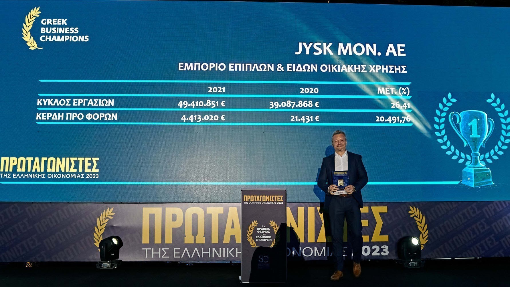 Η JYSK Ελλάδας τιμήθηκε με το βραβείο Greek Business Champions