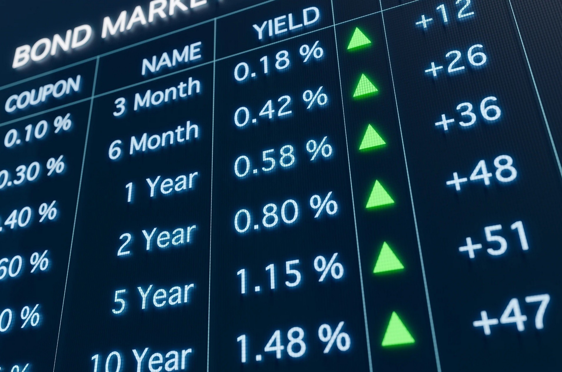 Το «πάρτι» στην αγορά ομολόγων συνεχίζεται – Σε υψηλό 20ετίας οι αποδόσεις (πίνακες)