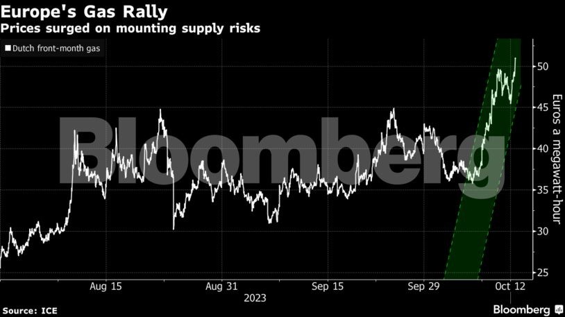 diagramma gas BLOOMBERG