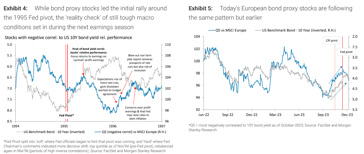 Morgan Stanley: «Πάρτι» στις ευρωπαϊκές μετοχές βλέπει φέτος ο επενδυτικός κολοσσός