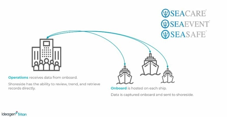 4Castle Shipping: Λύσεις υγειονομικής περίθαλψης στη ναυτιλιακή βιομηχανία