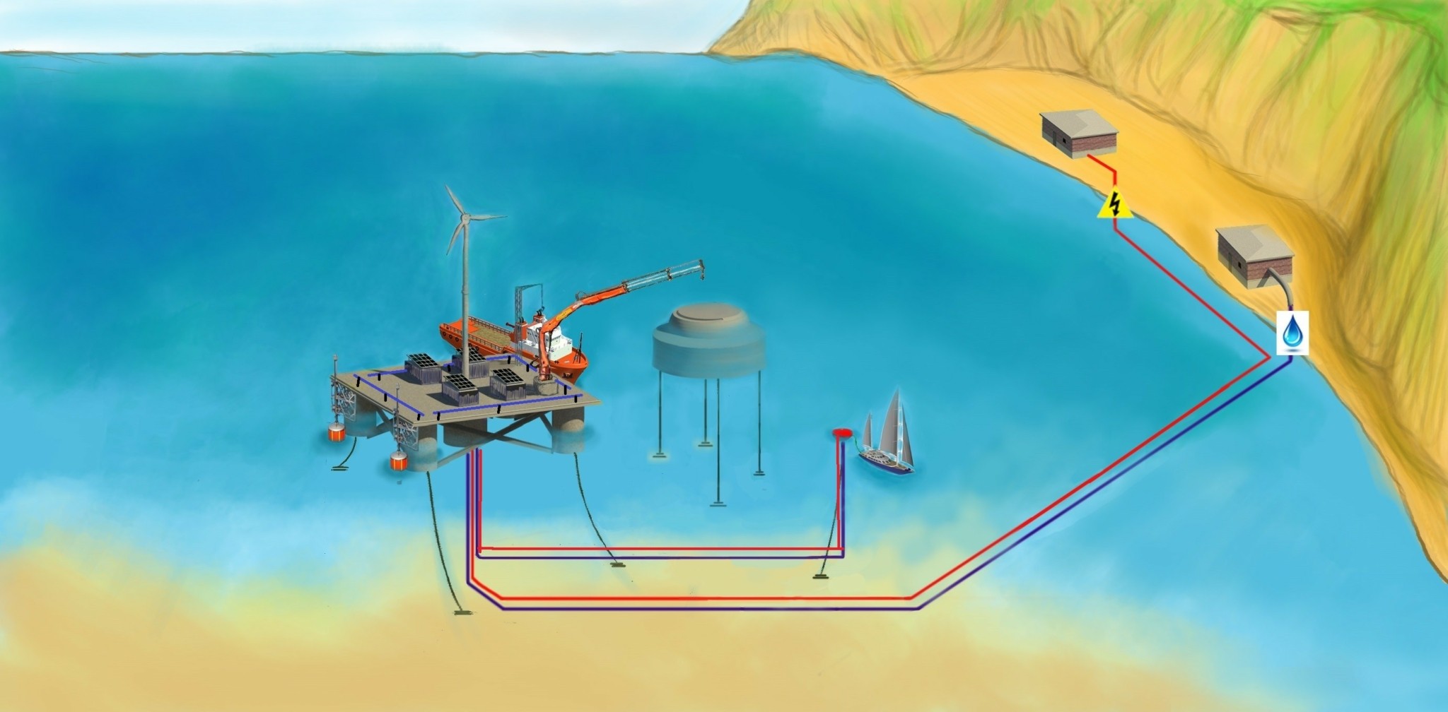 MUSICA: Η «Ελληνικά Καλώδια» στο «πράσινο» έργο για μικρά νησιά