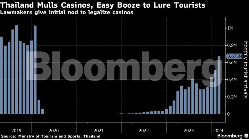 Get Better προσφορές για ζωντανά καζίνο Results By Following 3 Simple Steps 5 Emerging προσφορές για ζωντανά καζίνο Trends To Watch In 2021
