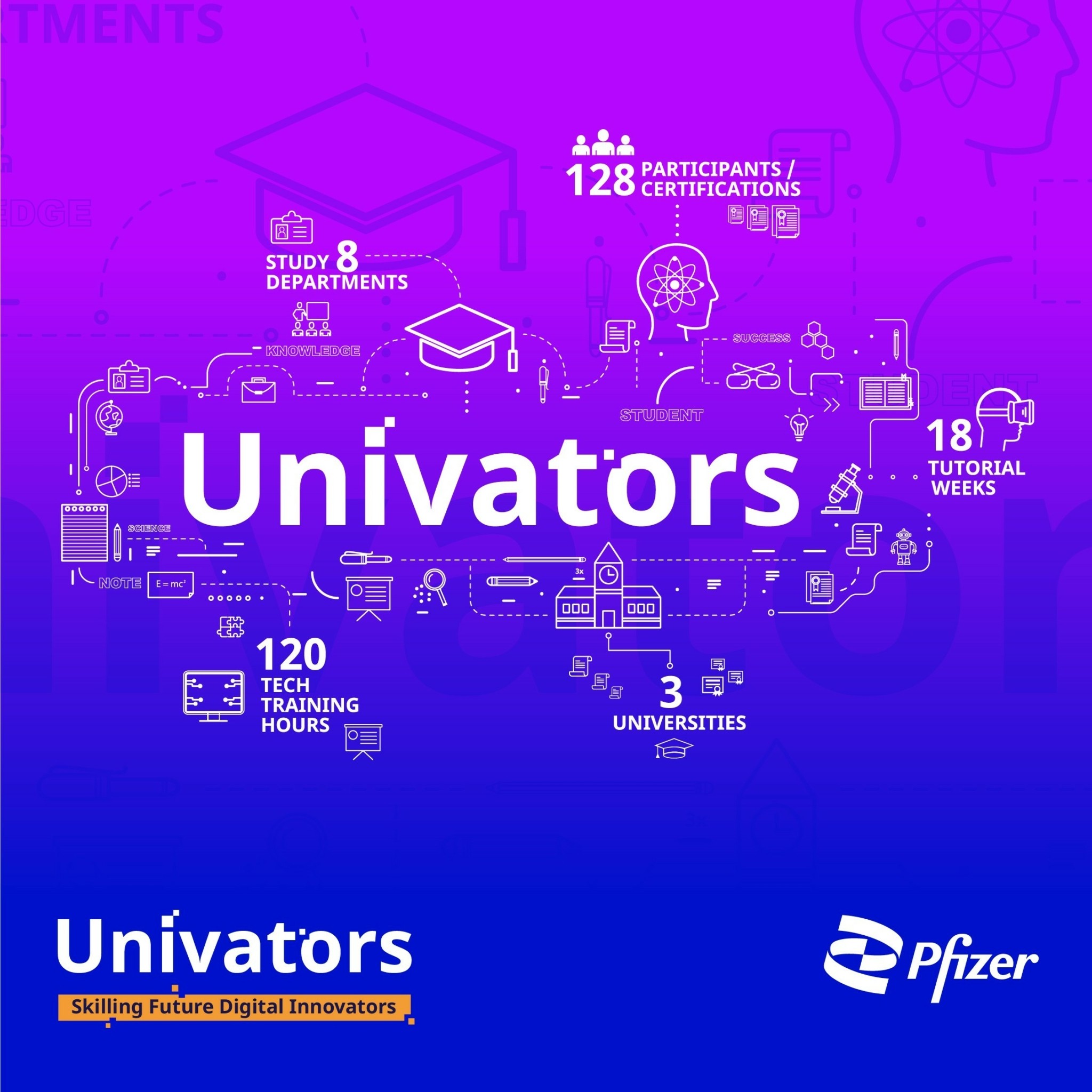 Pfizer: Πρόγραμμα εκπαίδευσης και επαγγελματικής ανάπτυξης «Univators: Skilling Future Digital Innovators»