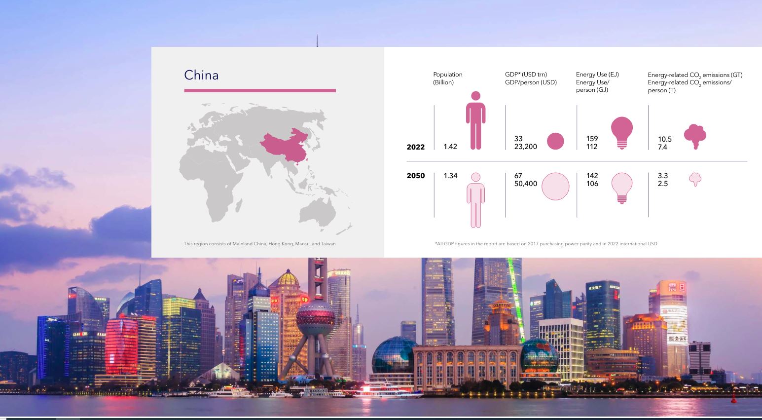 DNV: Η Κίνα θα μειώσει κατά 70% τις εκπομπές αερίων του θερμοκηπίου έως το 2050