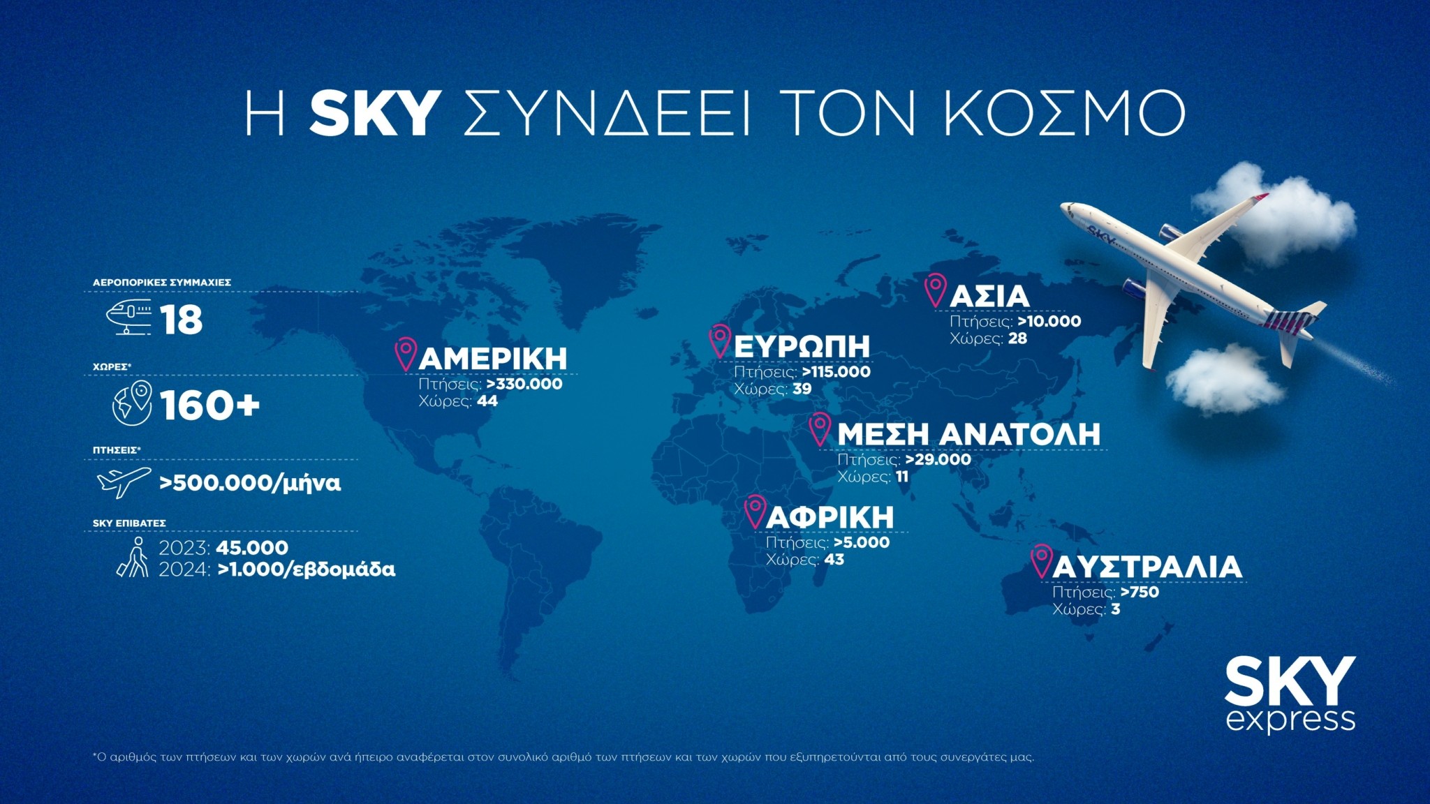 SKY express: Στρατηγικές συμμαχίες με 18 κορυφαίους αερομεταφορείς και διασύνδεση της Ελλάδας με περισσότερες από 160 χώρες σε όλο τον κόσμο