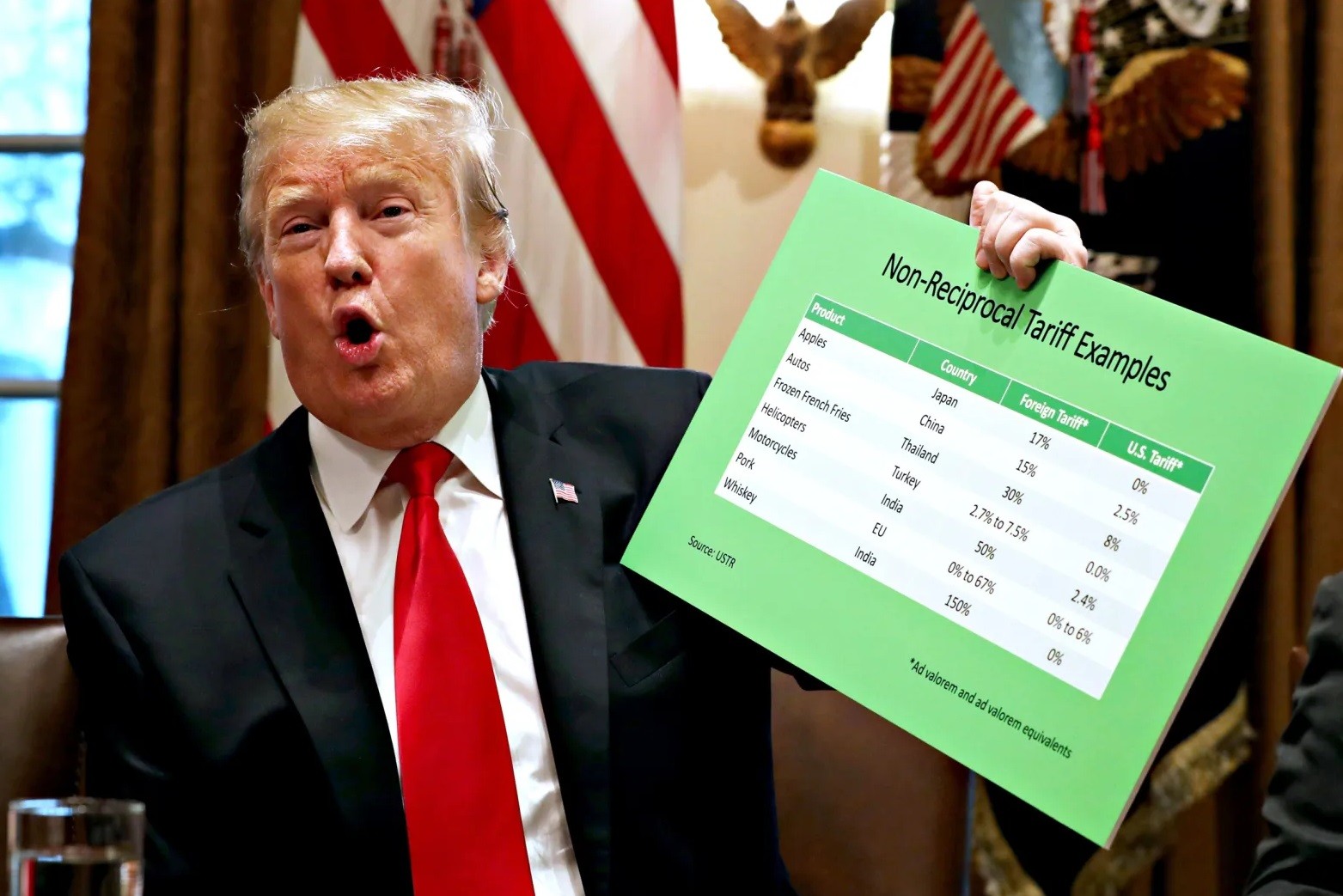 UBS: Οι δασμοί του Τραμπ θα μπορούσαν να μειώσουν την κινεζική ανάπτυξη κατά 50% (γράφημα)