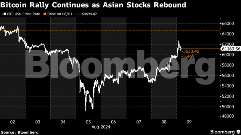 Αναλυτές για bitcoin: Μετά τον «σύντομο θάνατο» έρχεται ράλι | Molonoti News