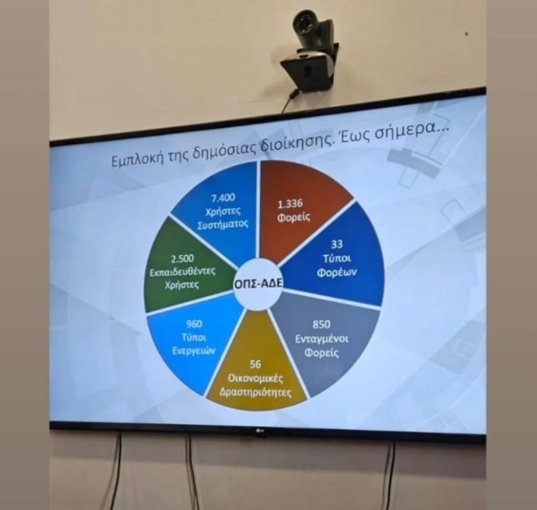 ΥΠΑΝ: Εγκαινιάζεται στις 14/11 η ψηφιακή πλατφόρμα ΟΠΣ-ΑΔΕ για αδειοδότηση και εποπτεία των επιχειρήσεων