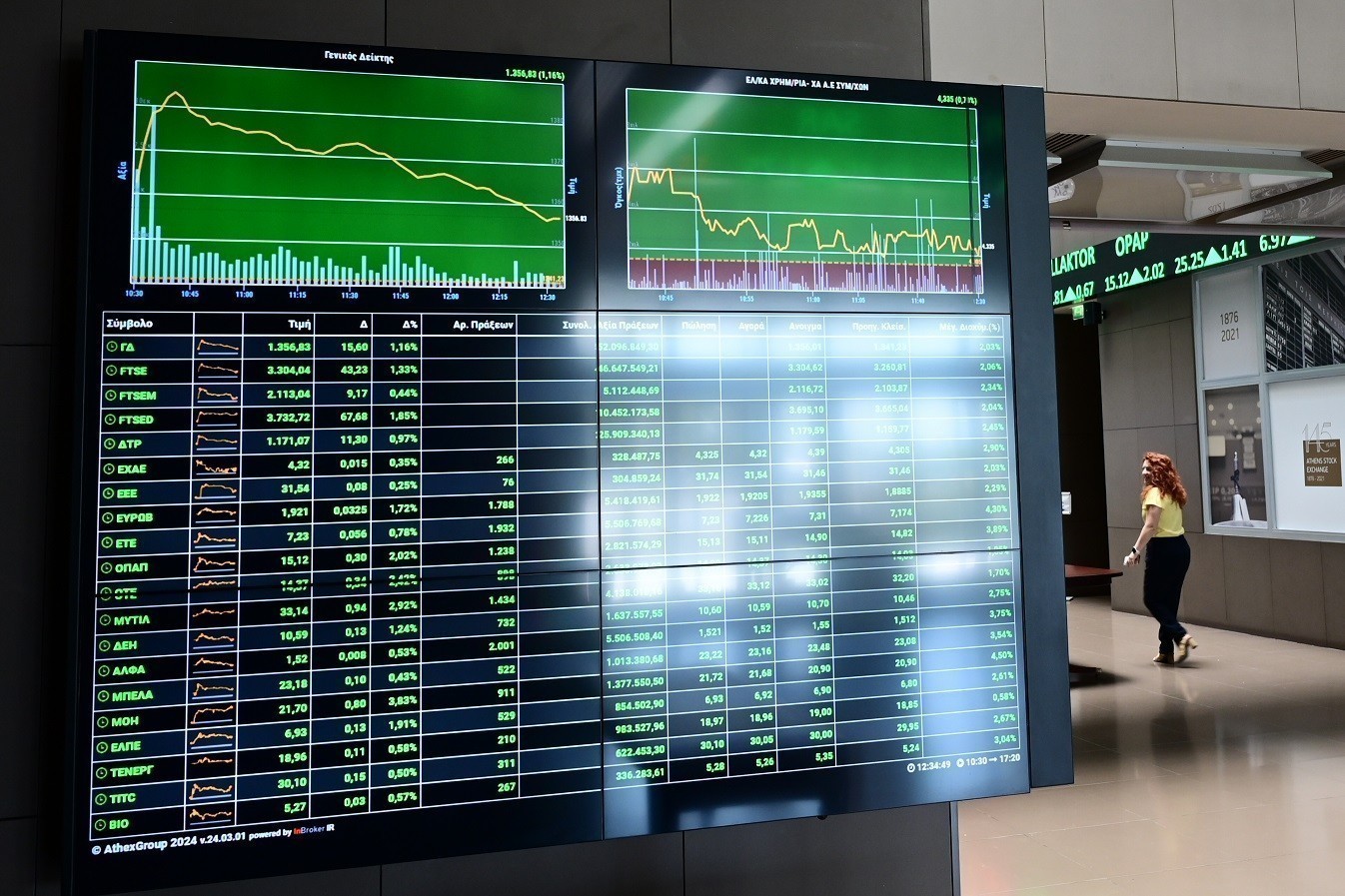 Ανοδικές τάσεις στο Χρηματιστήριο Αθηνών – Νέο comeback προς τις 2.100 μονάδες | Ειδήσεις για την Οικονομία