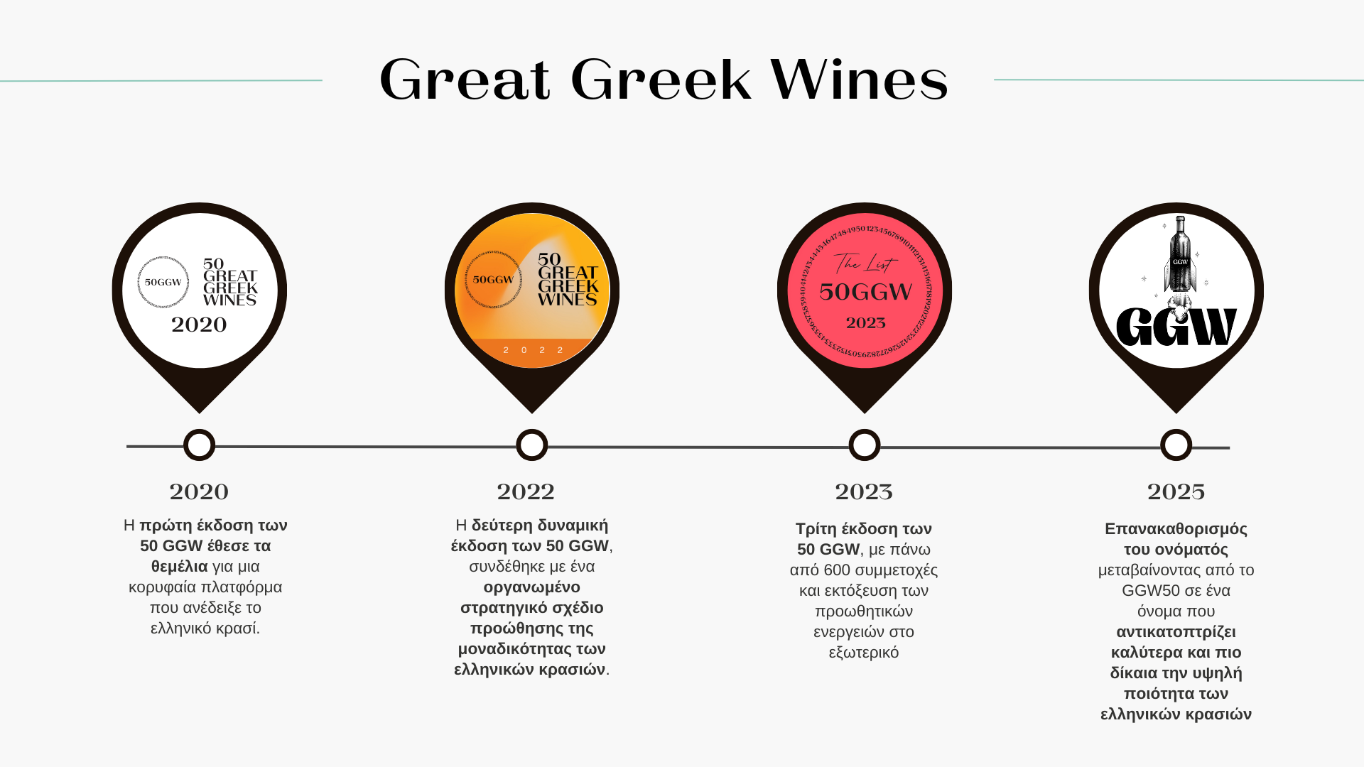 Great Greek Wines: Ο κορυφαίος θεσμός του ελληνικού κρασιού επιστρέφει