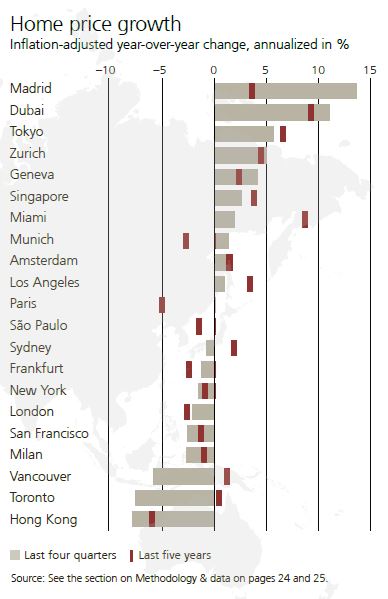 ubs GREBI 2025 Graph2