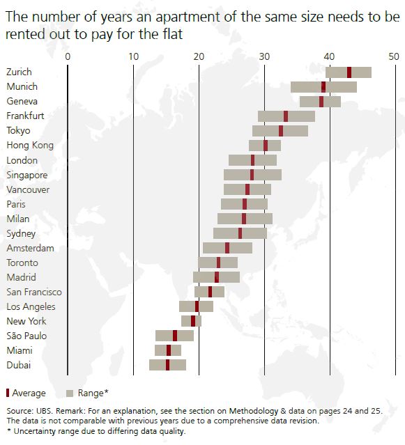 ubs GREBI 2025 Graph3