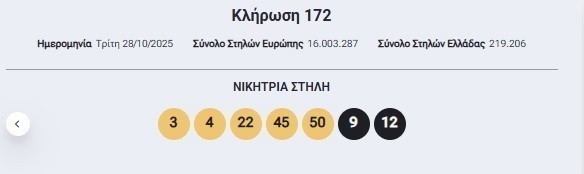 Eurojackpot: Οι τυχεροί αριθμοί που έβγαλε η κλήρωση την Τρίτη 28/10/2025 (pic) | Ειδήσεις για την Οικονομία Eurojackpot: Οι τυχεροί αριθμοί που έβγαλε η κλήρωση την Τρίτη 28/10/2025 (pic) | Ειδήσεις για την Οικονομία