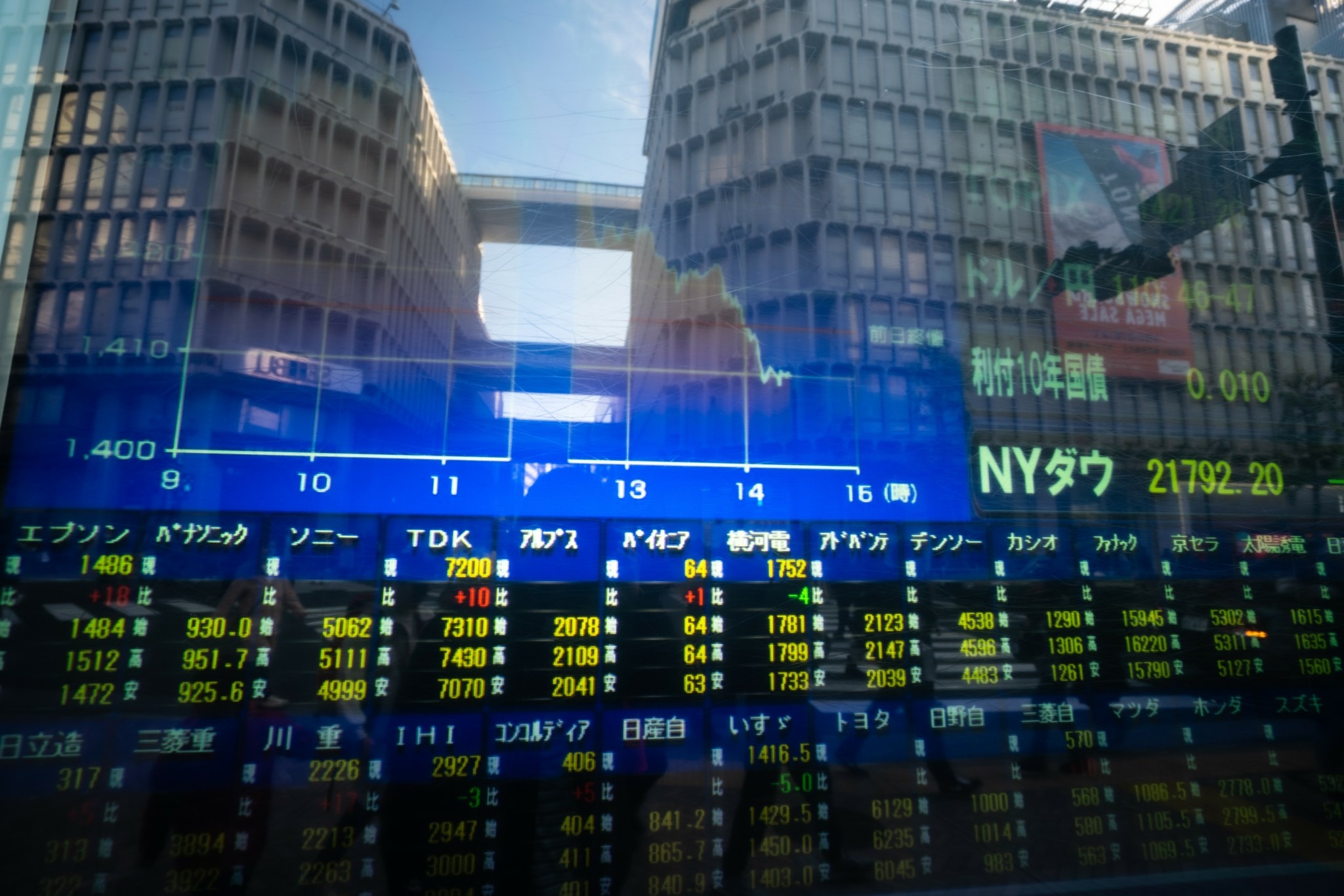 Τράπεζα Πειραιώς: Επιμένει η αβεβαιότητα στις διεθνείς αγορές – Πολιτική αστάθεια στην Ευρώπη, παρατεταμένο shutdown στις ΗΠΑ