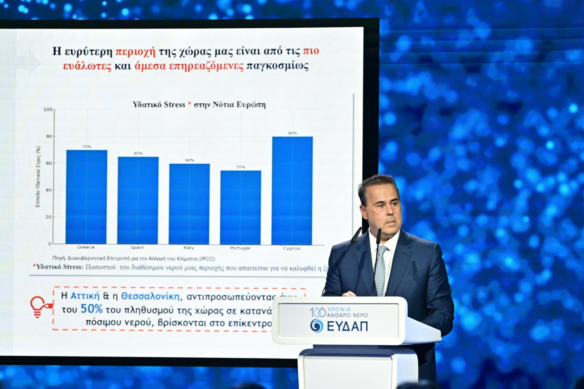 Επενδυτικό πρόγραμμα 2,5 δισ. ευρώ για τη λειψυδρία (vid)