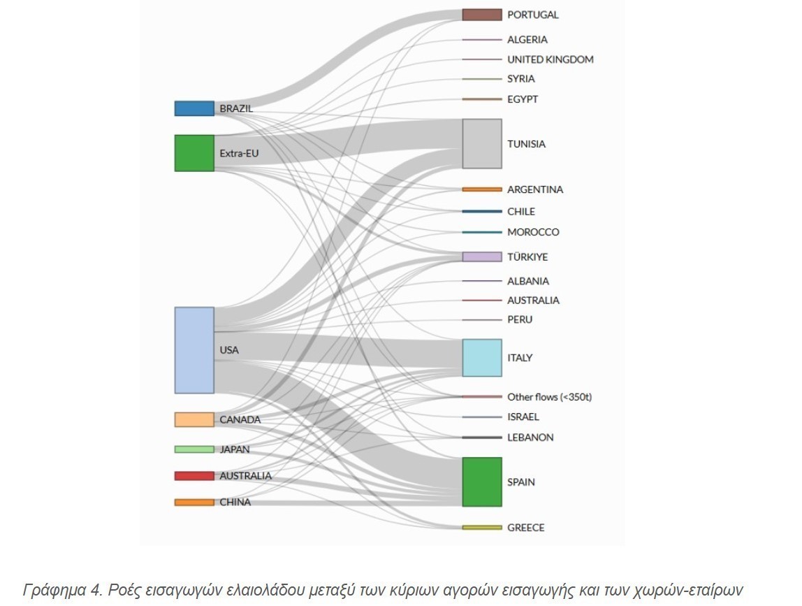 Ελαιόλαδο: Πιέζονται οι τιμές παραγωγού στην Ελλάδα – Ανεβασμένα νούμερα για τις επιτραπέζιες ελιές Ελαιόλαδο: Πιέζονται οι τιμές παραγωγού στην Ελλάδα – Ανεβασμένα νούμερα για τις επιτραπέζιες ελιές