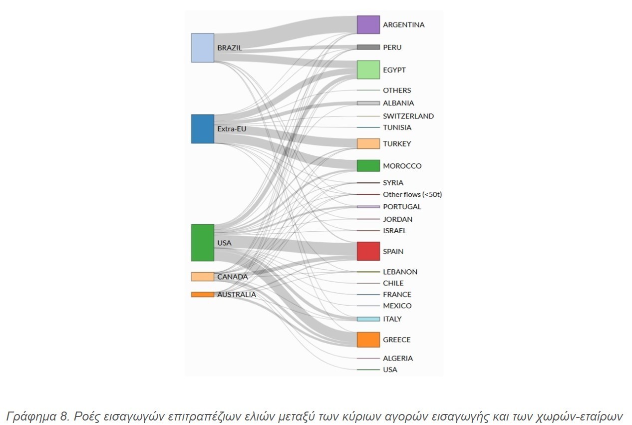 Ελαιόλαδο: Πιέζονται οι τιμές παραγωγού στην Ελλάδα – Ανεβασμένα νούμερα για τις επιτραπέζιες ελιές Ελαιόλαδο: Πιέζονται οι τιμές παραγωγού στην Ελλάδα – Ανεβασμένα νούμερα για τις επιτραπέζιες ελιές