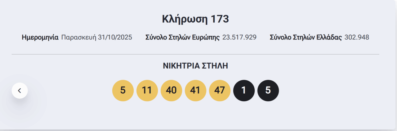 Eurojackpot: Οι τυχεροί αριθμοί που έβγαλε η κλήρωση την Παρασκευή 31/10/2025 (pic) | Ειδήσεις για την Οικονομία