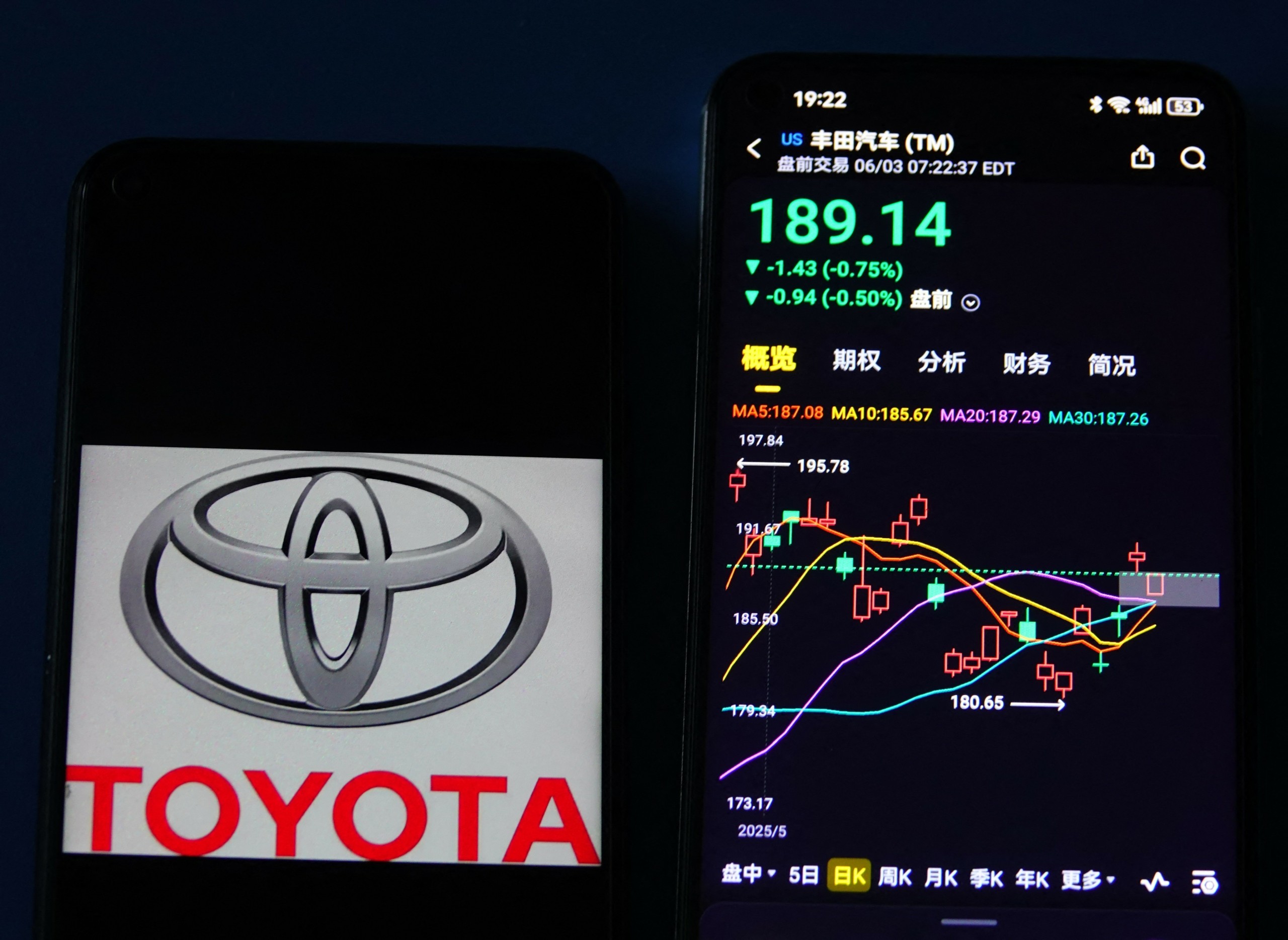 Η Elliott αποκτά μερίδιο στην Toyota Industries – «Χαμηλή» η τιμή εξαγοράς (γράφημα) | Ειδήσεις για την Οικονομία