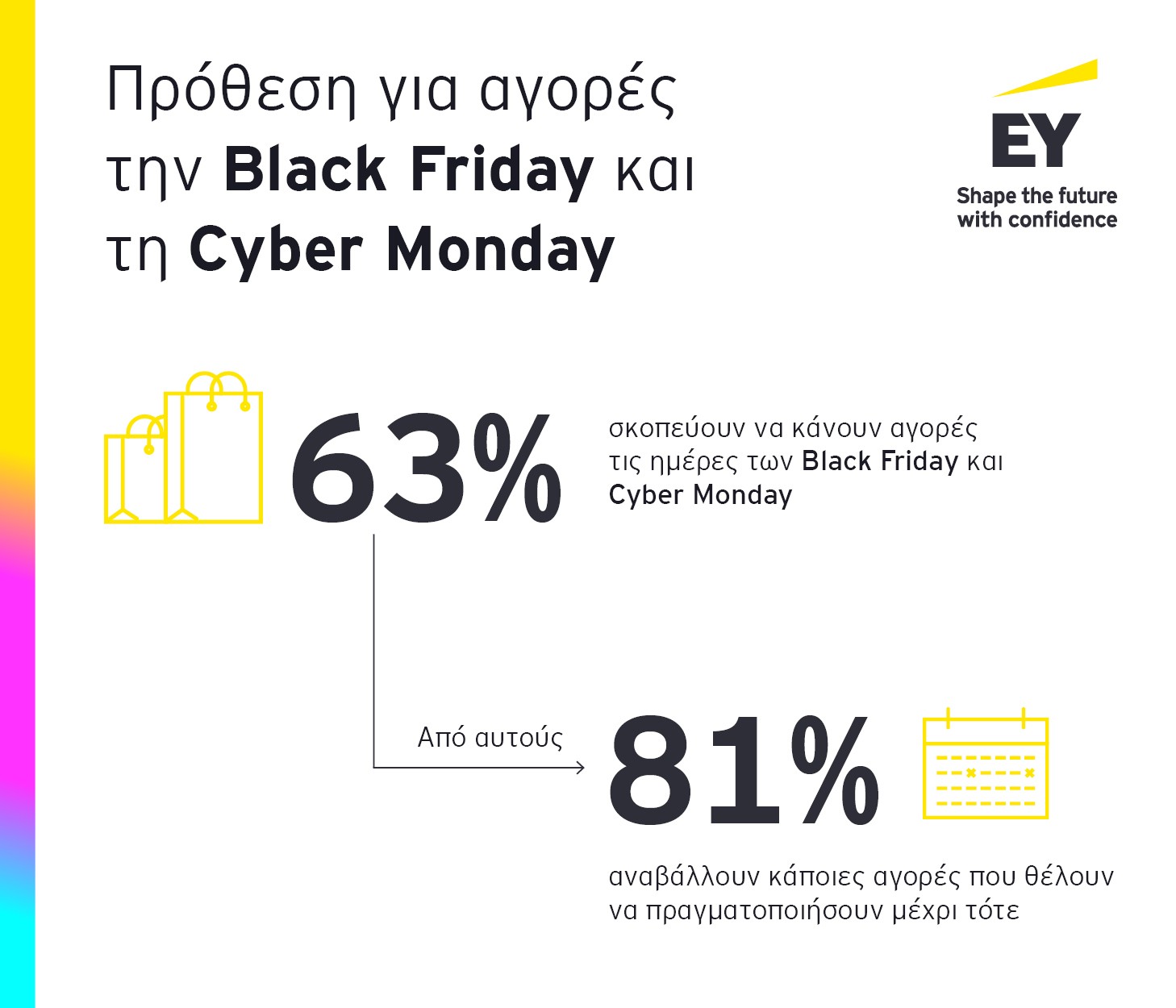 Black Friday 2025: 2 στους 3 Ελληνες σχεδιάζουν αγορές – Τα είδη στο στόχαστρο των καταναλωτών