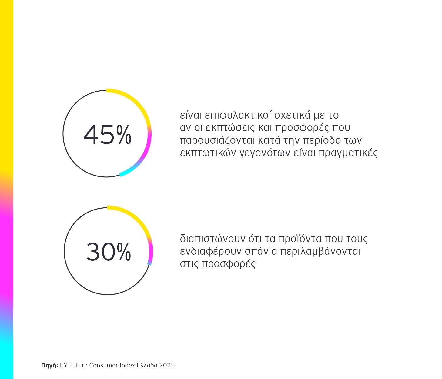 Black Friday 2025: 2 στους 3 Ελληνες σχεδιάζουν αγορές – Τα είδη στο στόχαστρο των καταναλωτών
