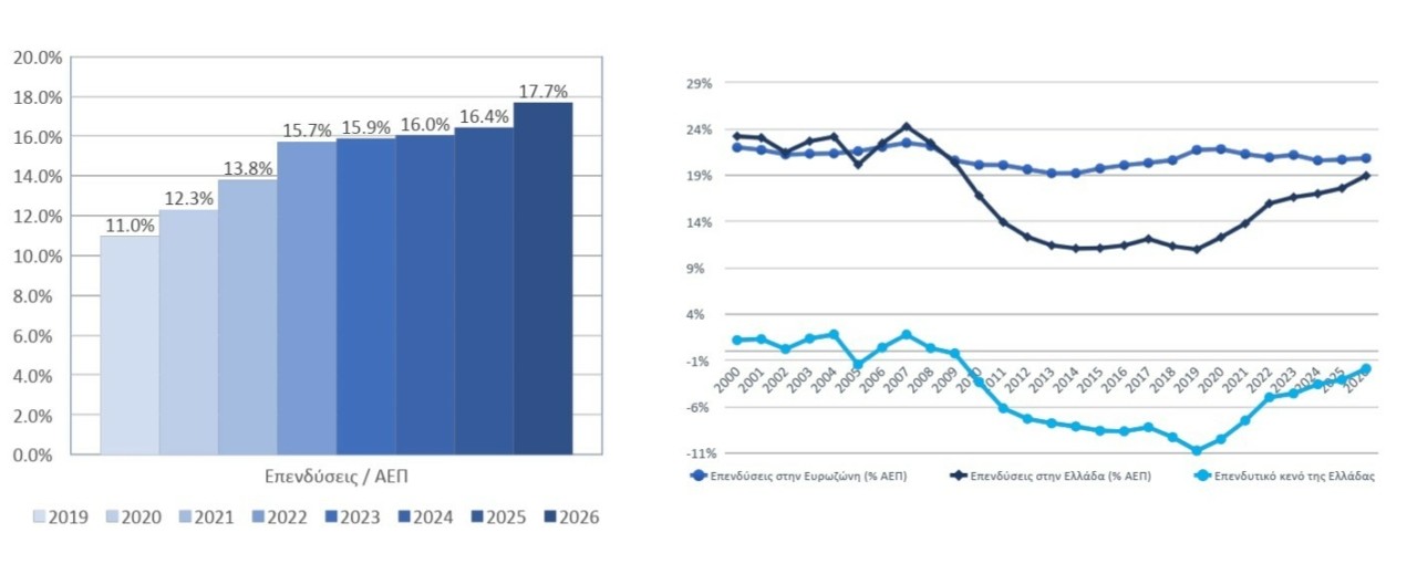 Όλα τα μέτρα για μισθούς, φόρους και συντάξεις που περιλαμβάνει ο προϋπολογισμός 2026 (πίνακες)
