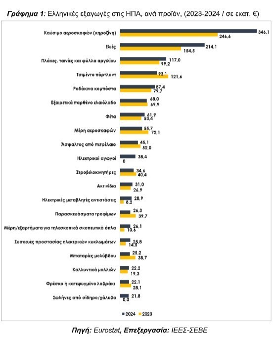 grafima 1 eksagoges ipa | Lamianow.gr