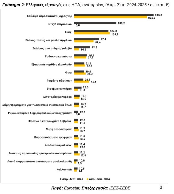 grafima 2 eksagoges ipa | Lamianow.gr