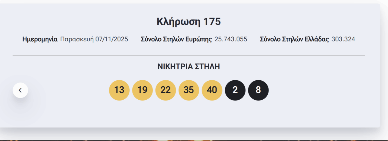 Eurojackpot: Οι τυχεροί αριθμοί που έβγαλε η κλήρωση την Παρασκευή 7/11/2025 (pic) | Ειδήσεις για την Οικονομία Eurojackpot: Οι τυχεροί αριθμοί που έβγαλε η κλήρωση την Παρασκευή 7/11/2025 (pic) | Ειδήσεις για την Οικονομία