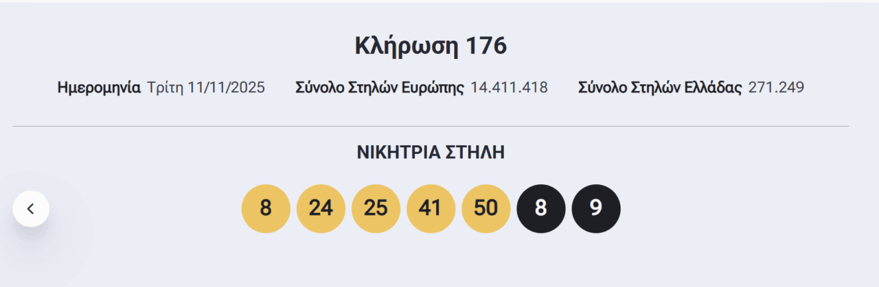 Eurojackpot: Οι τυχεροί αριθμοί που έβγαλε η κλήρωση την Τρίτη 11/11/2025 (pic) | Ειδήσεις για την Οικονομία