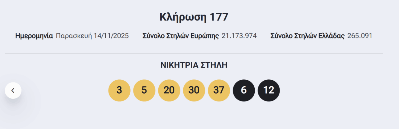 Eurojackpot: Οι τυχεροί αριθμοί που έβγαλε η κλήρωση την Παρασκευή 14/11/2025 (pic) | Ειδήσεις για την Οικονομία