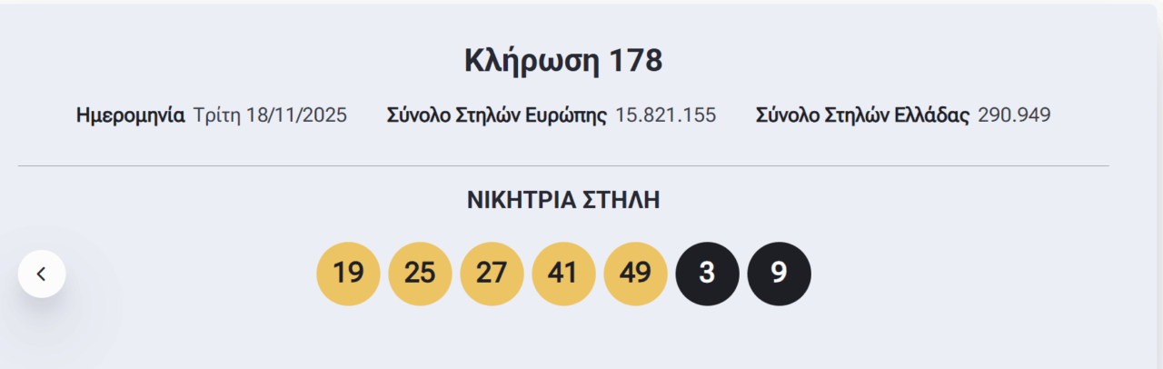 Eurojackpot: Οι τυχεροί αριθμοί που έβγαλε η κλήρωση την Τρίτη 18/11/2025 (pic) | Ειδήσεις για την Οικονομία