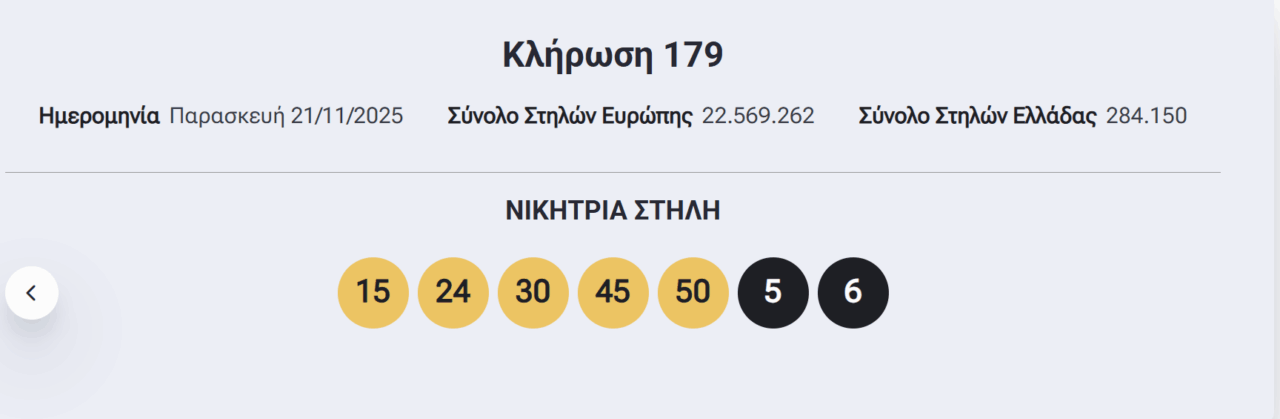 Eurojackpot: Οι τυχεροί αριθμοί που έβγαλε η κλήρωση την Παρασκευή 21/11/2025 (pic) | Ειδήσεις για την Οικονομία